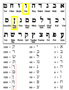 Hebrew Nun Gematria